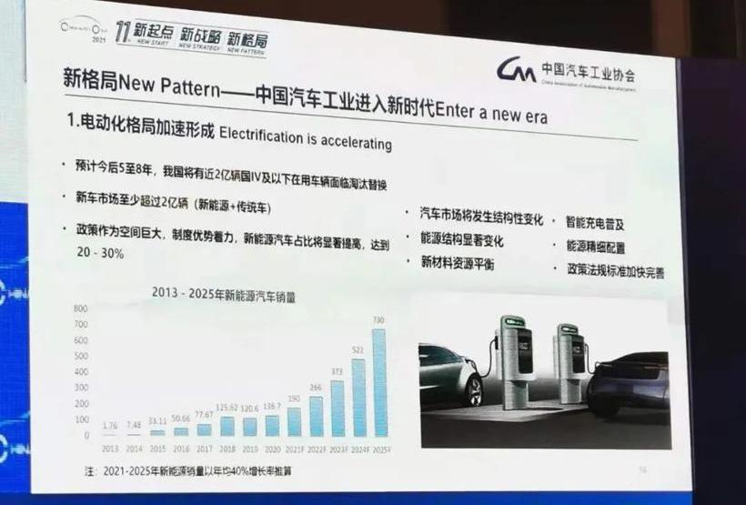 weilai, Tesla, Weimar automobile, jidu, LI