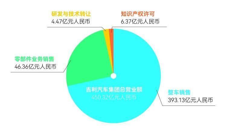 Geely automobile, lectra, Volvo, krypton, found