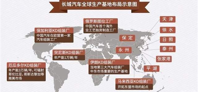 Great Wall, Mercedes-Benz, Volkswagen, Toyota, Ford