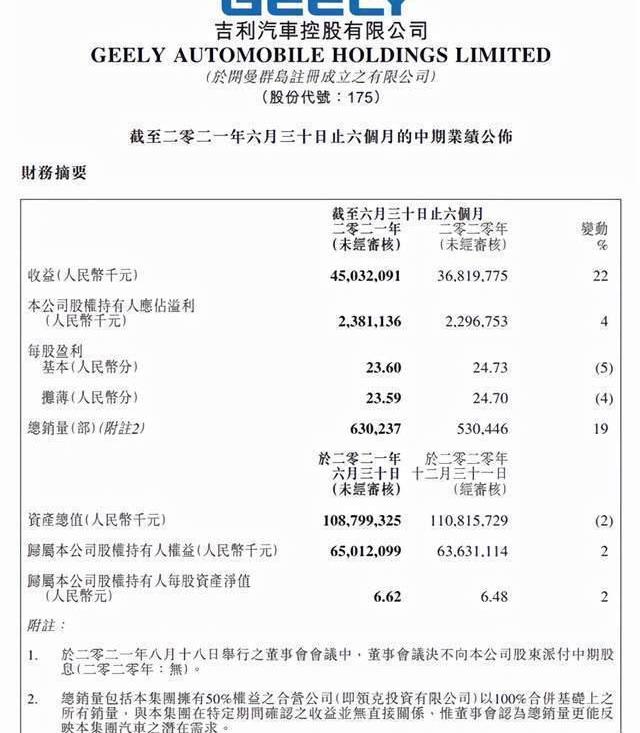 Lingke, Krypton, Geely Automobile, Emgrand and Bo Yue
