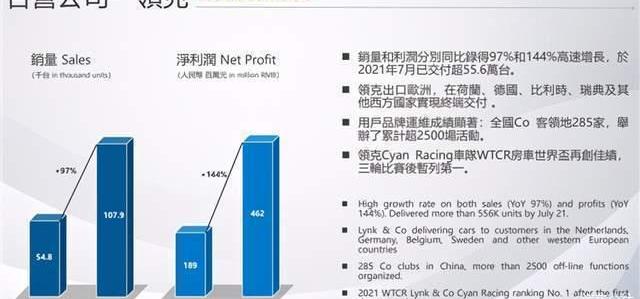 Lingke, Krypton, Geely Automobile, Emgrand and Bo Yue