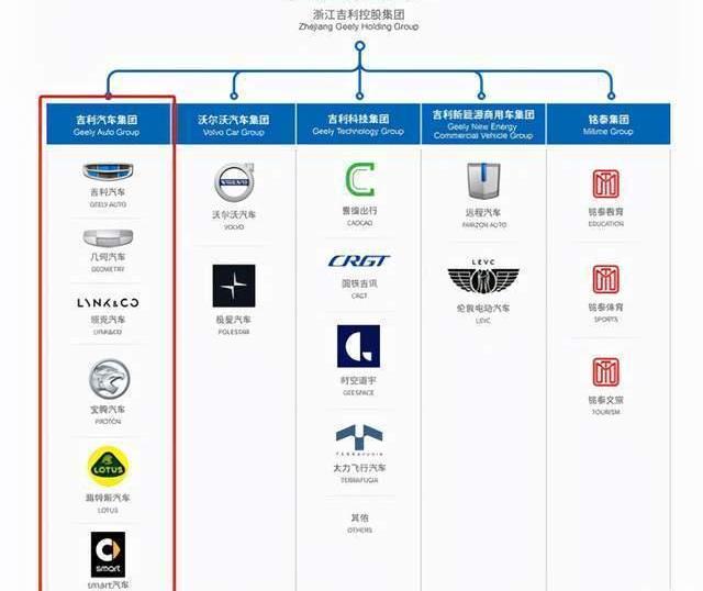 Lingke, Krypton, Geely Automobile, Emgrand and Bo Yue