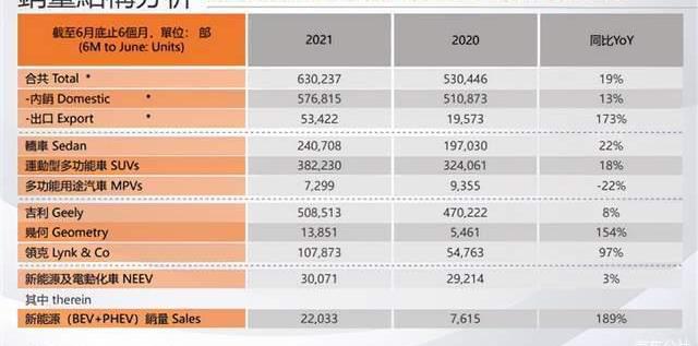 Lingke, Krypton, Geely Automobile, Emgrand and Bo Yue