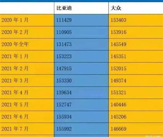 BYD, Volkswagen, Han, Chang 'an, Ruicheng CC