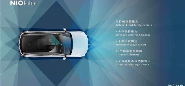 Weilai, Tesla, Honda, Beijing, Weilai ET7