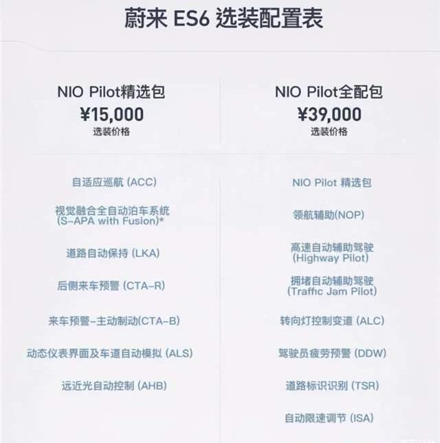 Weilai, Tesla, Honda, Beijing, Weilai ET7