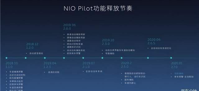 Weilai, Tesla, Honda, Beijing, Weilai ET7