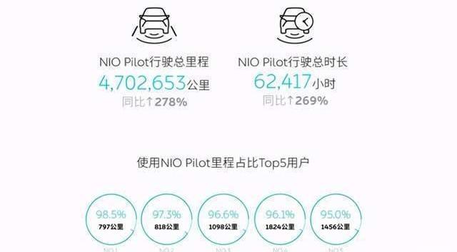 Weilai, Tesla, Honda, Beijing, Weilai ET7