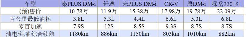 BYD, Honda, Toyota, Sylphy, Tesla