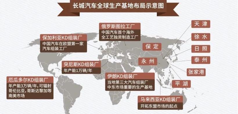 Chery, Harvard, Great Wall, Lingke, MG