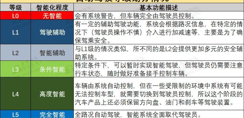 Weilai, Tucki, BYD, Tesla, Han