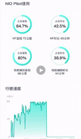 Weilai, Weilai ES8, Volkswagen, Discovery, Tesla
