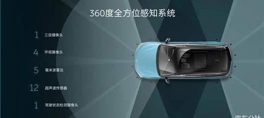 Tesla, Weilai, Tucki, Li ONE, Model 3