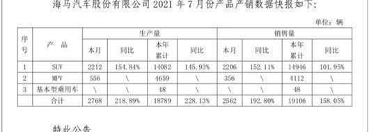 Haima, Tucki, Han, Haima 7X, Jianghuai