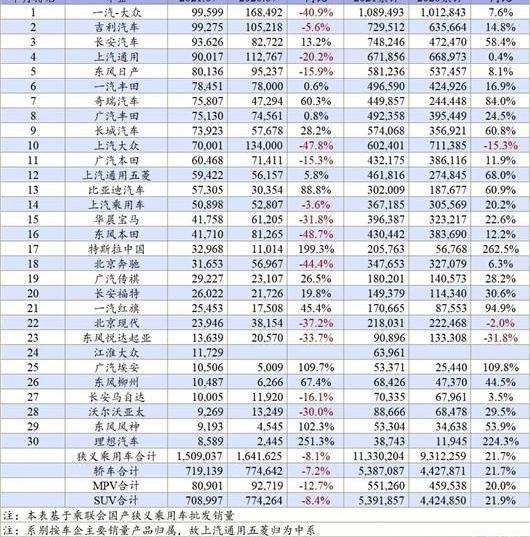 Volkswagen, Chery, Changan, Honda and FAW