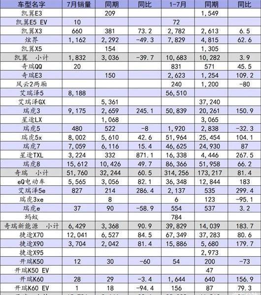 Volkswagen, Chery, Changan, Honda and FAW