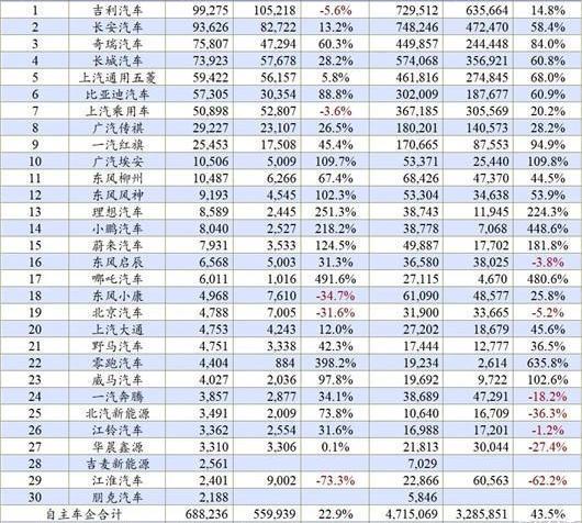 Volkswagen, Chery, Changan, Honda and FAW