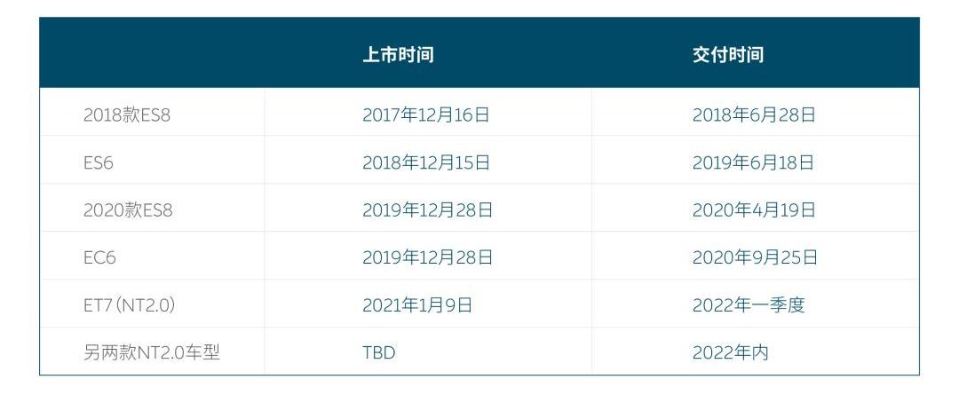 Weilai, Tucki, Volkswagen, Morgan, Tesla