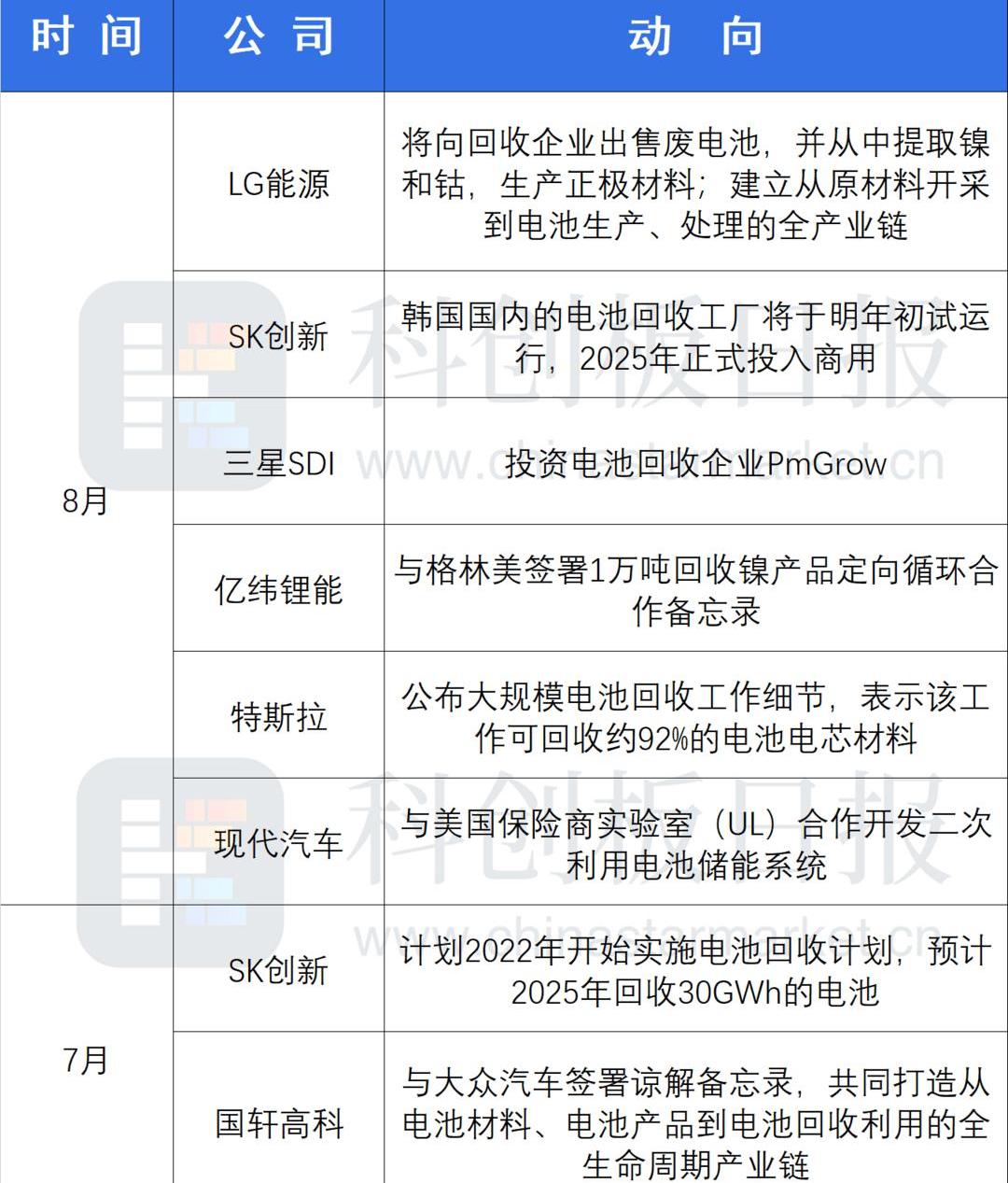 BYD, Weilai