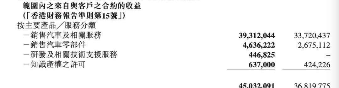 Extreme Krypton, Geely Automobile, Lingke, Chang 'an and Xingyue L