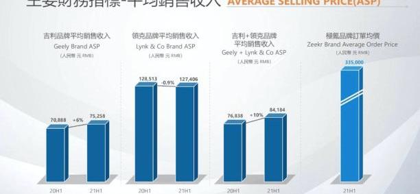 Extreme Krypton, Geely Automobile, Lingke, Chang 'an and Xingyue L