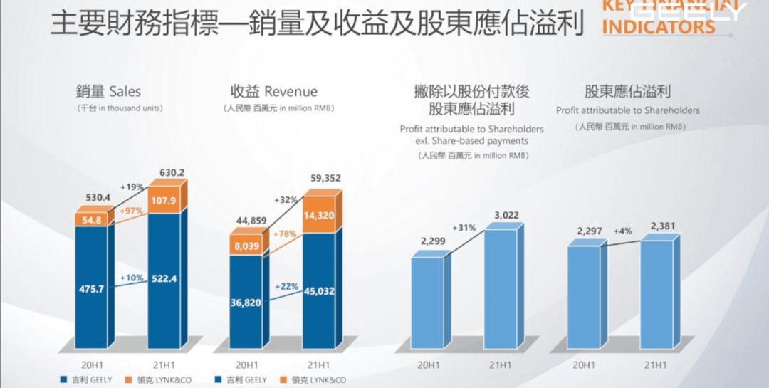 Geely automobile, lectra, krypton, xingyue l, xingrui