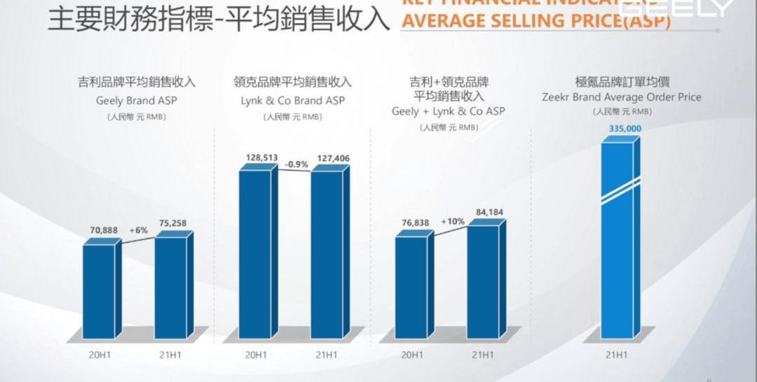 Geely automobile, lectra, krypton, xingyue l, xingrui