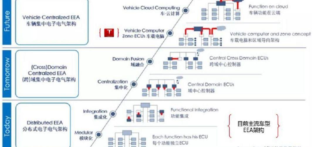 Tesla, Audi, Audi A8, Xingyue L, found