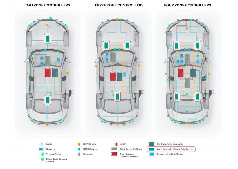 Tesla, Audi, Audi A8, Xingyue L, found