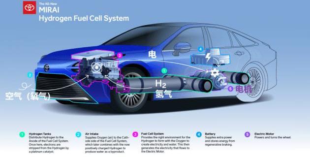Toyota, Tesla, Discovery, Audi, Honda