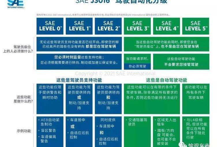 Weilai, Tesla, Tucki, Weilai ES8, Tucki G3