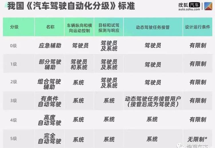 Weilai, Tesla, Tucki, Weilai ES8, Tucki G3
