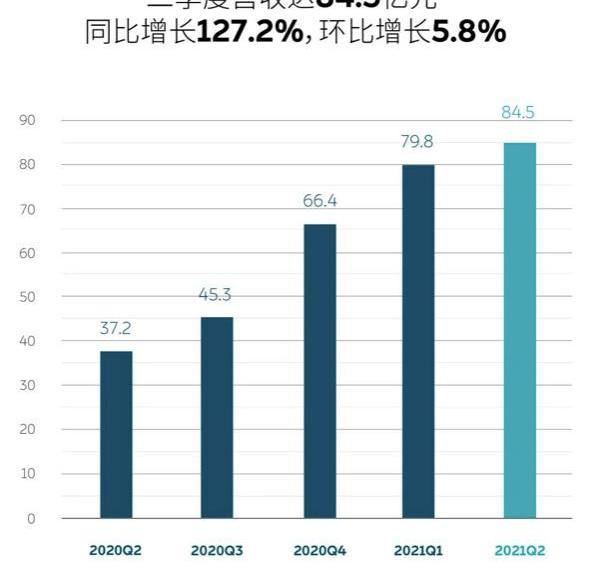 Weilai, Volkswagen, Tesla, Audi, Toyota