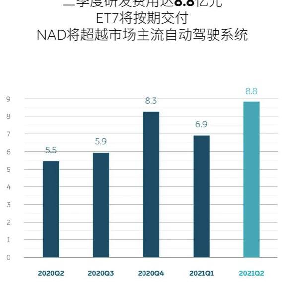 Weilai, Volkswagen, Tesla, Audi, Toyota