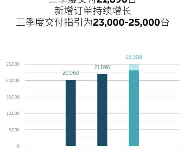 Weilai, Volkswagen, Tesla, Audi, Toyota