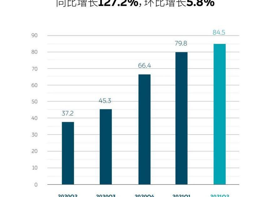 Weilai, BYD, Dolphin, LI, Tesla