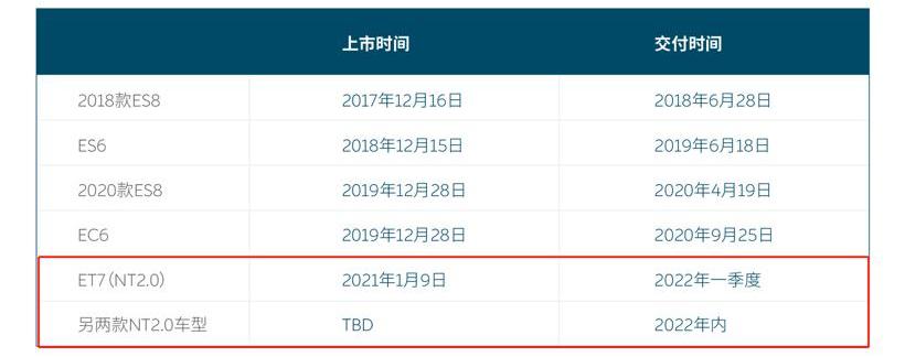 Weilai, Volkswagen, Jianghuai, Tesla, Audi
