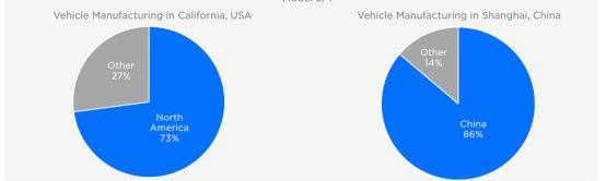 Tesla, Model 3, BMW, Model S, Audi