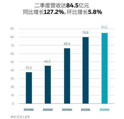 Weilai, Tesla, Audi, Volkswagen, Jianghuai