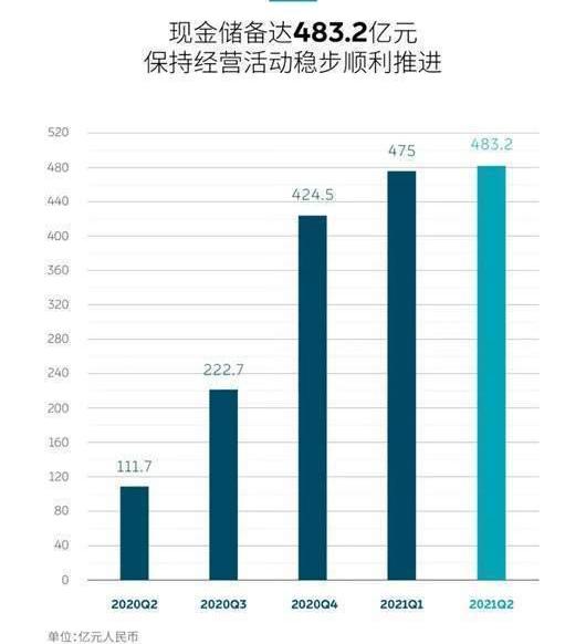 Weilai, Tesla, Audi, Volkswagen, Jianghuai