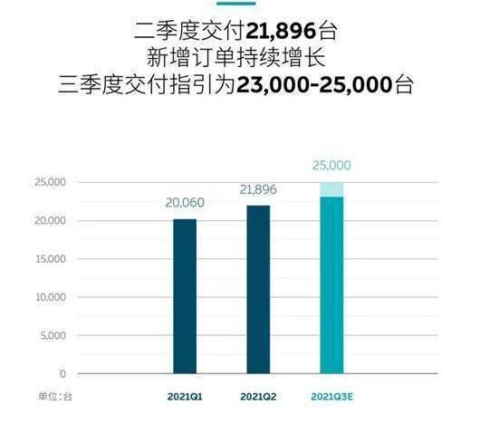 Weilai, Tesla, Audi, Volkswagen, Jianghuai