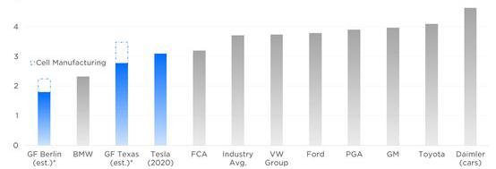 Tesla, Model 3, BMW, Model S, Audi