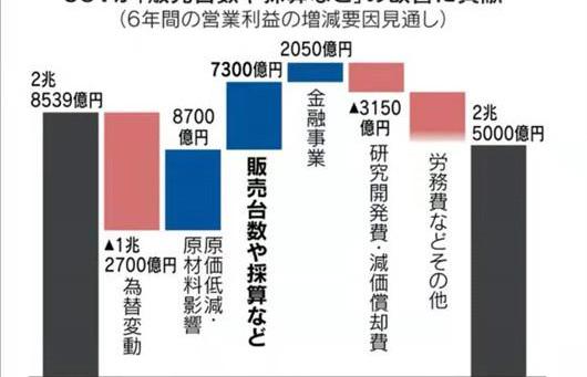 Toyota, Volkswagen, Honda, Morgan, Nissan