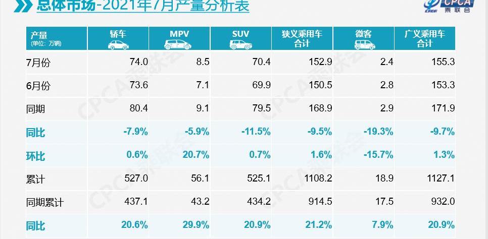 Ai 'an, BYD, Chang 'an, Tesla, Weilai