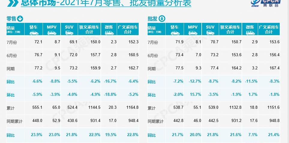 Ai 'an, BYD, Chang 'an, Tesla, Weilai