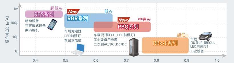 XEV