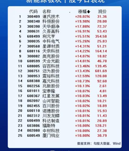 BYD, found