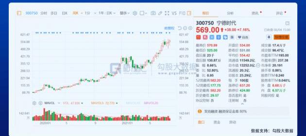 BYD, found