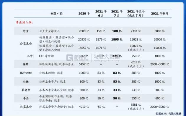 BYD, found