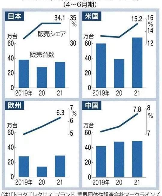 Toyota, Nissan, Honda, Mazda, Dafa